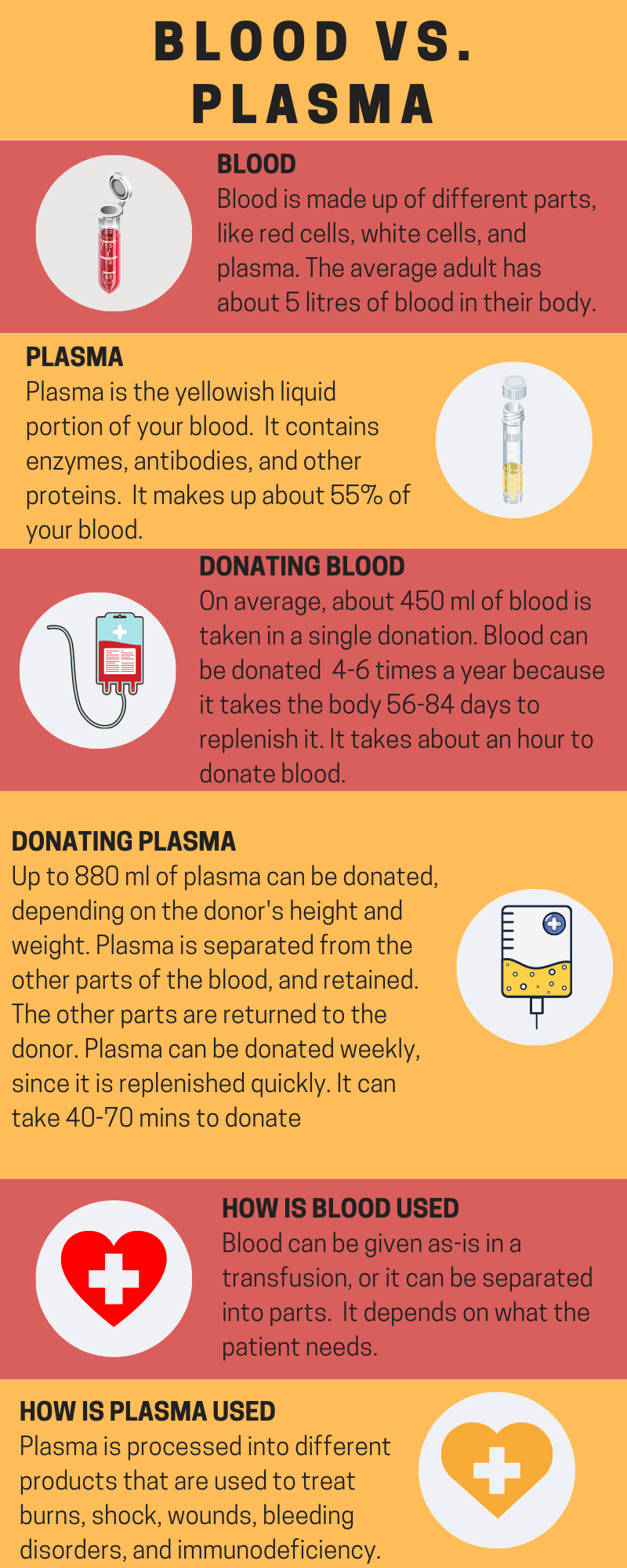 What is Plasma & Why Donate Expanding Plasma