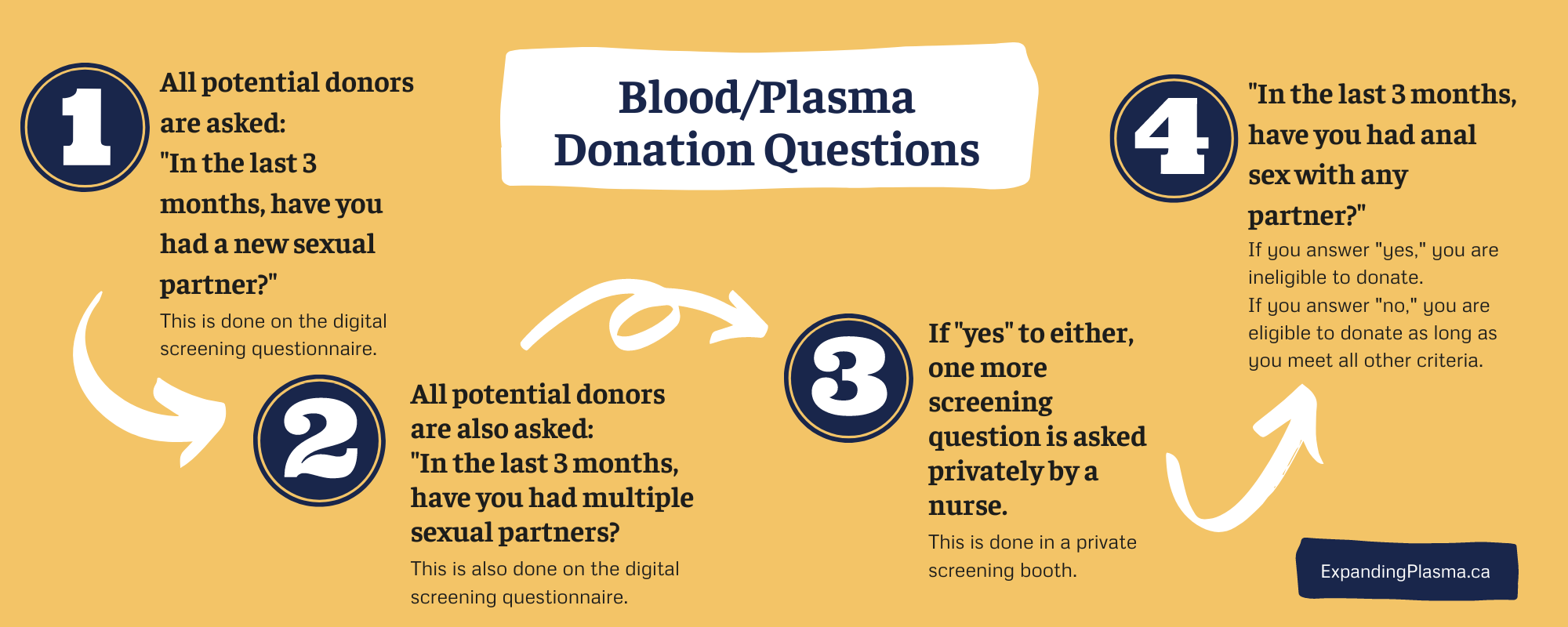 Plasma or Blood Expanding Plasma